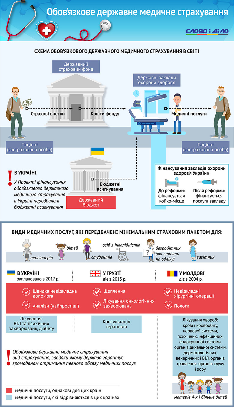 Обов’язкове медичне страхування по-українськи